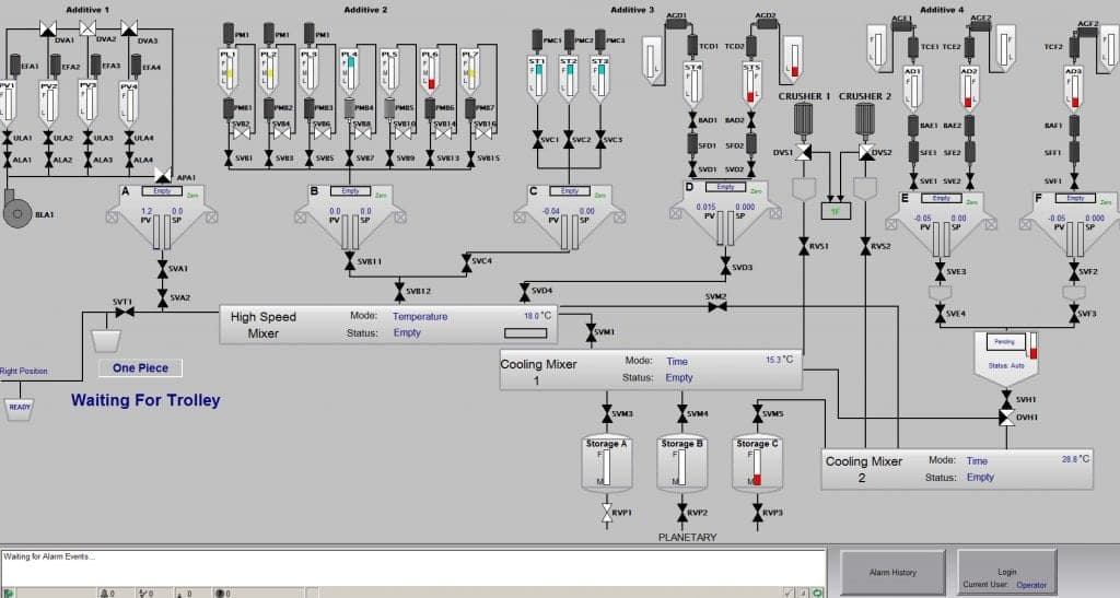 SCADA System